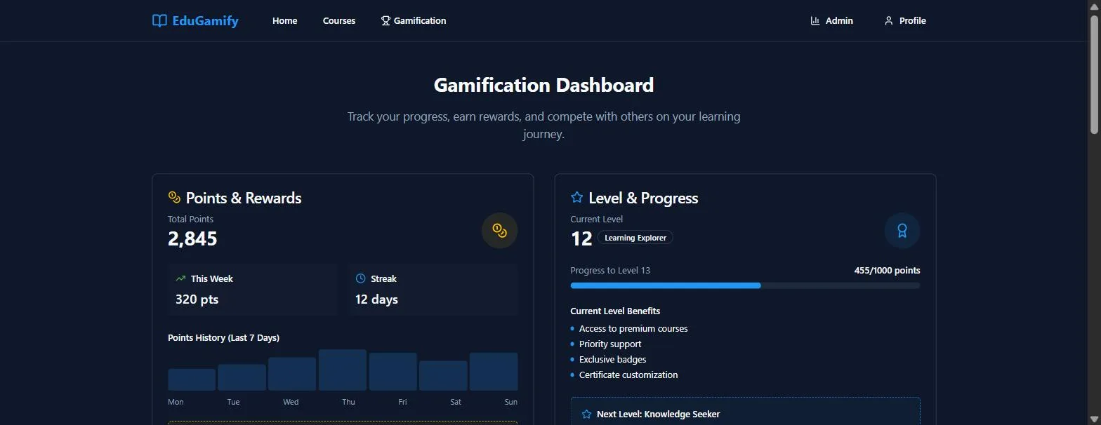 Points and level progression