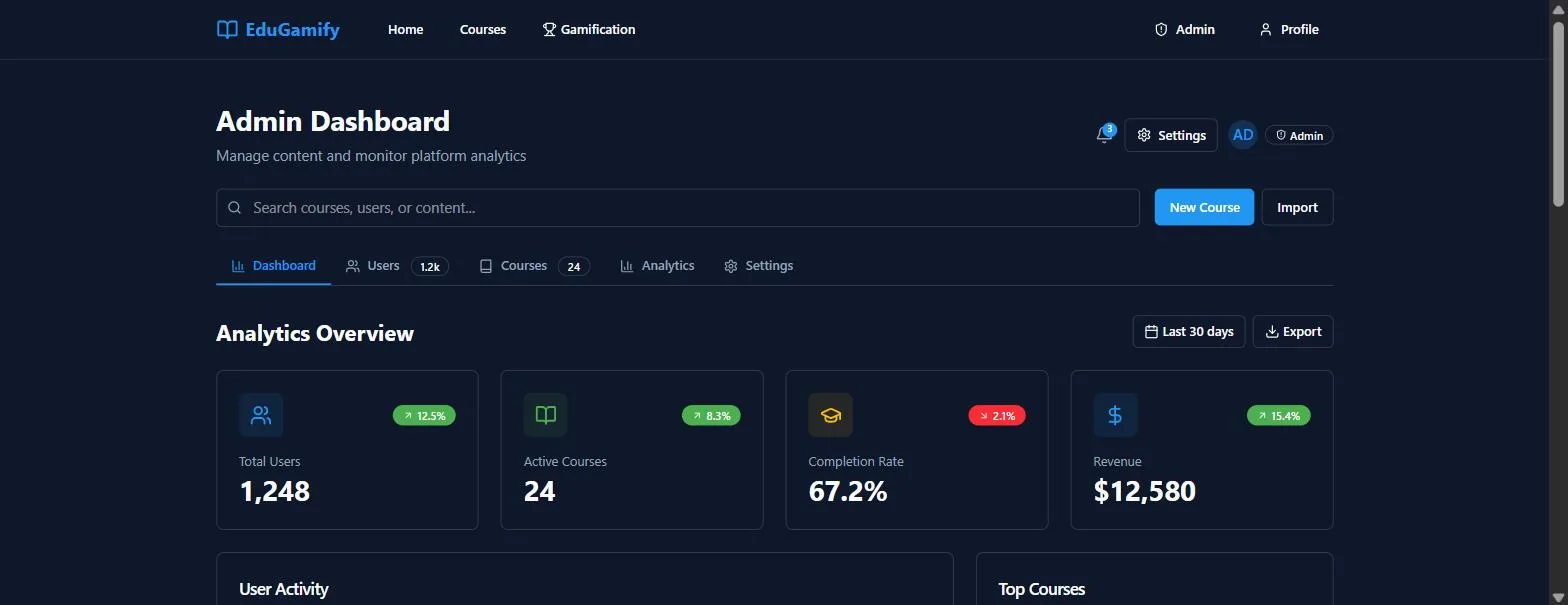 Admin analytics dashboard