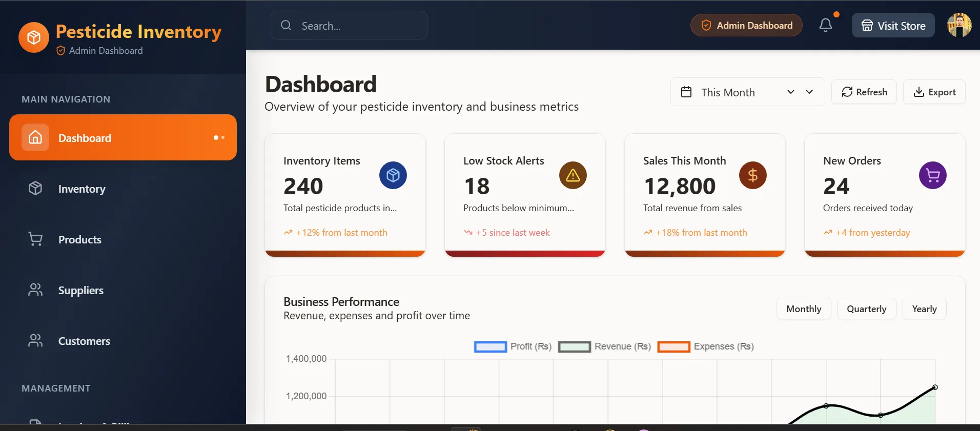 Admin dashboard with inventory and sales metrics